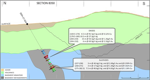 Figure 3 - Cross Section 8350 (Looking East) with Highlighted intercepts in Holes DDH 21-024