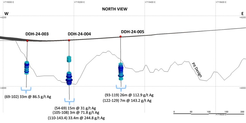 Figure 2 – Long Section Through Newly Announced Drill Holes