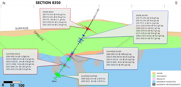 Cross Section 8350 (Looking East) with Highlighted intercepts in Hole DDH 21-005