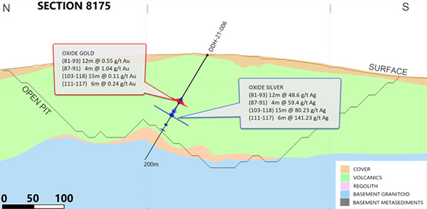 Cross Section 8175 (Looking East) Highlighted Intercepts in Hole DDH 21-006