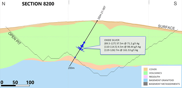 Cross Section 8200 (Looking East) Highlighted Intercepts in Hole DDH 21-007