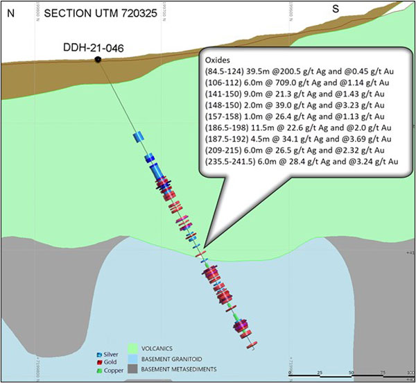 Cross Section (Looking East) with Highlighted intercepts in Hole DDH 21-046