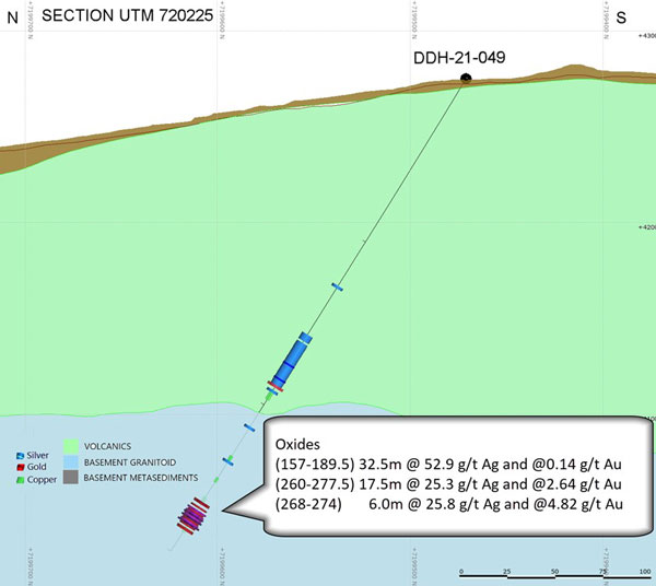 Cross Section (Looking East) with Highlighted intercepts in Hole DDH 21-049