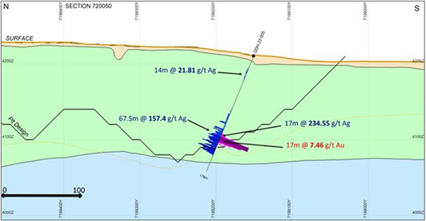 Figure 2-  Cross Section (Looking East) with Highlighted intercepts in Hole DDH 22-005