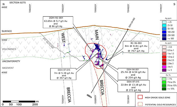 Section Showing Proposed Hole DDH-20-002 Targeting the Main Breccia