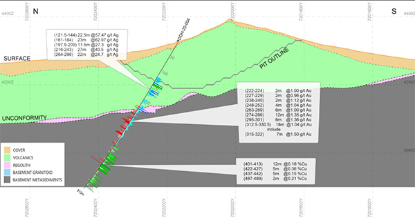 Cross-Section 8525 (Looking East) with Highlighted Intercepts in Hole DDH 20-004