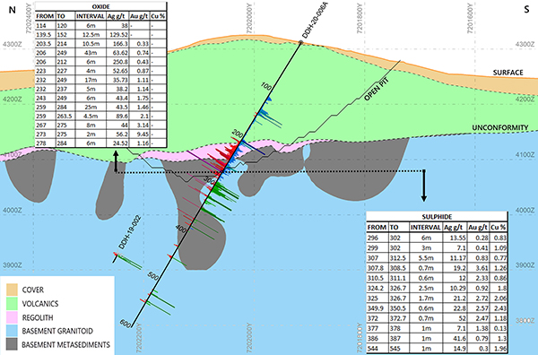 Cross-Section 8350 (Looking East) with Highlighted Intercepts in Hole DDH 20-006