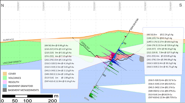 Cross-Section 8325 (Looking East) with Highlighted Intercepts in Hole DDH 20-010A 
