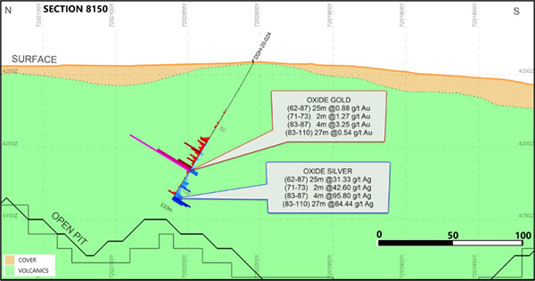 Cross Section 8150 (Looking East) with Highlighted intercepts in Hole DDH 20-024