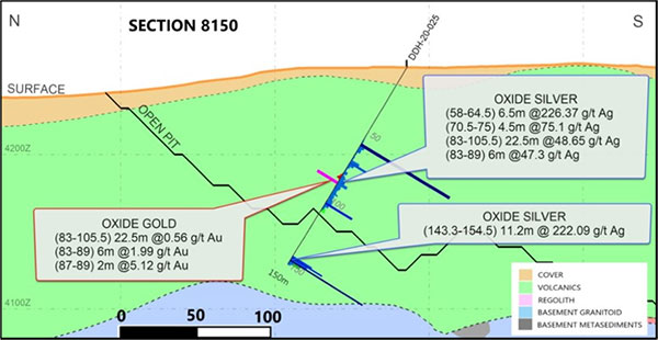 Drill Hole Location Map and Proposed Drill Holes in the Oculto Zone and Satellite Areas