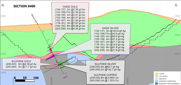 Figure 3 - Cross Section 8400 (Looking East) Highlighted Intercepts in Hole DDH 21-004