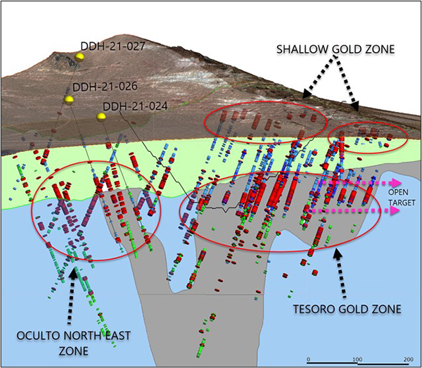 Figure 2 - Schematic Long Section Showing Mineralized Zones at the Extended Oculto Deposit