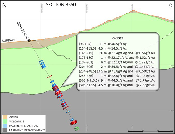 Figure 4 - Cross Section 8550 (Looking East) with Highlighted intercepts in Hole DDH 21-026