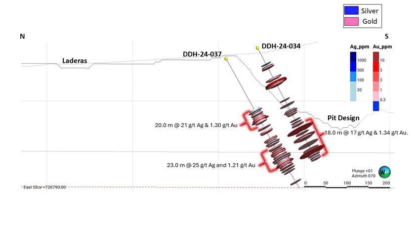 Figure 3 – Long Section Through Oculto NE Looking East-northeast - Drill Holes DDH 24-034, DDH 24-037