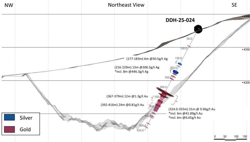 Figure 2 – Section Through Hole DDH 25-024 Looking Northeast