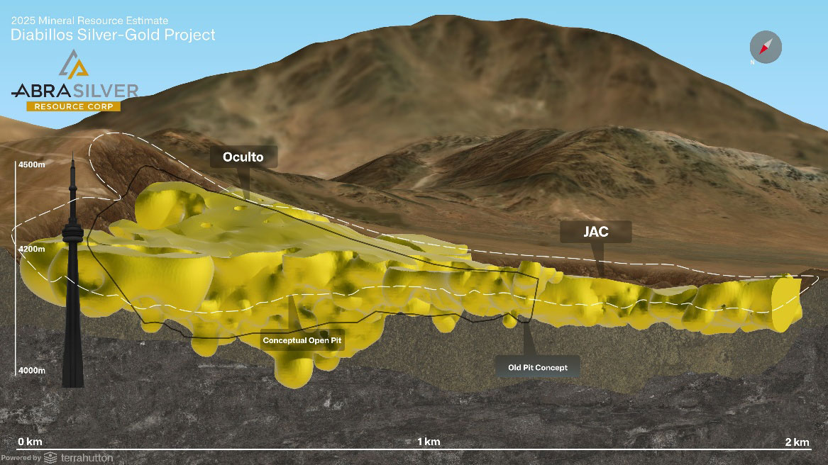 Visualization of Oculto and JAC Mineral Resource Estimate