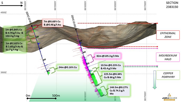 Figure 3 – Drill Assay Section (Looking West) 