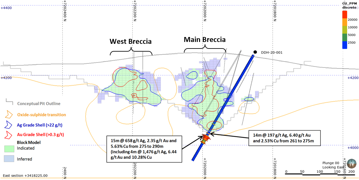 Figure 2 - Cross-Section (Looking East) with Highlight Copper Intercepts in Hole DDH 20-001