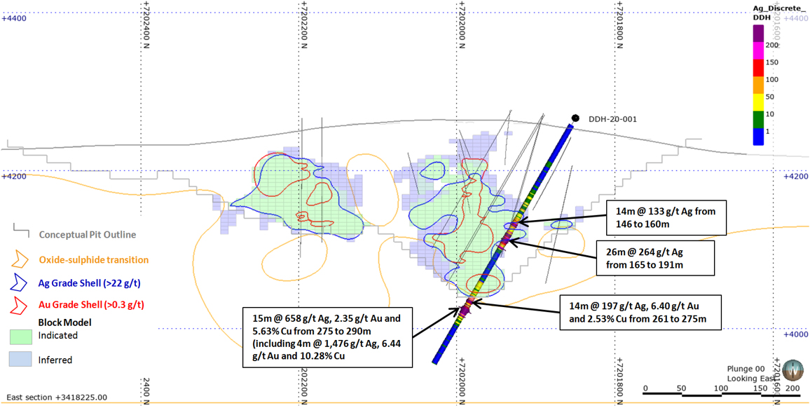 Figure 4 - Cross-Section (Looking East) with Highlight Silver Intercepts in Hole DDH 20-001