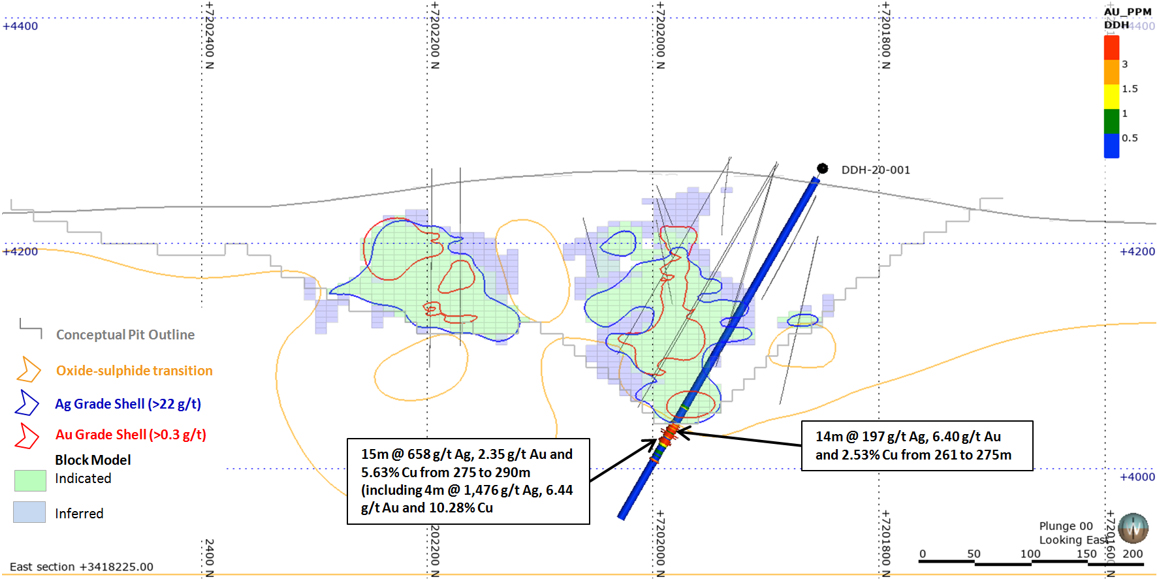 Figure 5 - Cross-Section (Looking East) with Highlight Gold Intercepts in Hole DDH 20-001