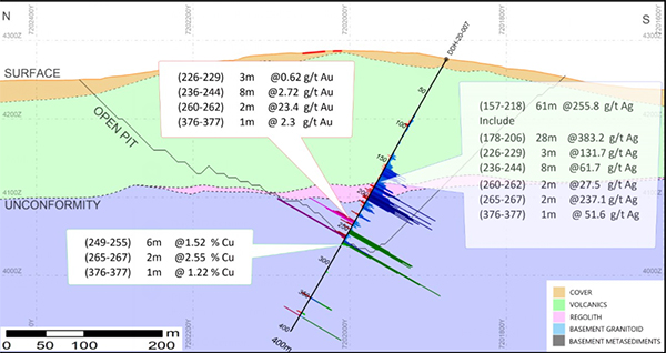 Figure 2 - Cross-Section 8250 (Looking East) with Highlighted Intercepts in Hole DDH 20-007