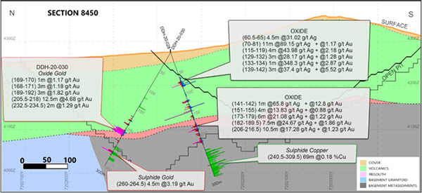 Cross Section 8450 (Looking East) with Highlighted intercepts in Holes DDH 20-028 & 20-030