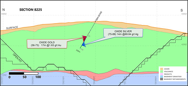 Cross Section 8225 (Looking East) Highlighted Intercepts in Hole DDH 20-032