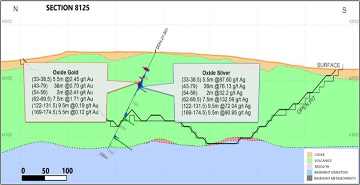 Cross Section 8125 (Looking East) Highlighted Intercepts in Hole DDH 21-001