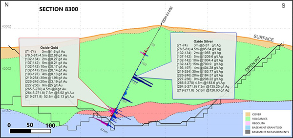 Cross Section 8300 (Looking East) Highlighted Intercepts in Hole DDH 21-002