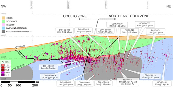 Figure 2 -Long Section