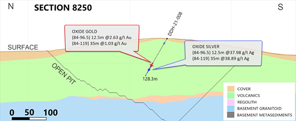 Cross Section 8250 (Looking East) Highlighted Intercepts in Hole DDH 21-008