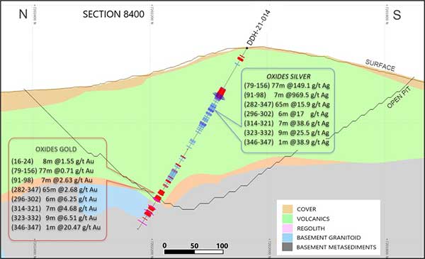 Figure 3 - Cross Section 8400 (Looking East) with Highlighted intercepts in Hole DDH 21-014 