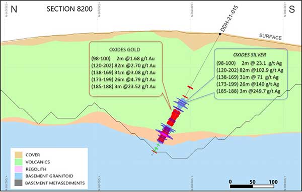Figure 4 - Cross Section 8200 (Looking East) Highlighted Intercepts in Hole DDH 21-015