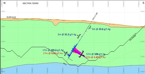 Cross Section (Looking East) with Highlighted intercepts in Hole DDH 21-068